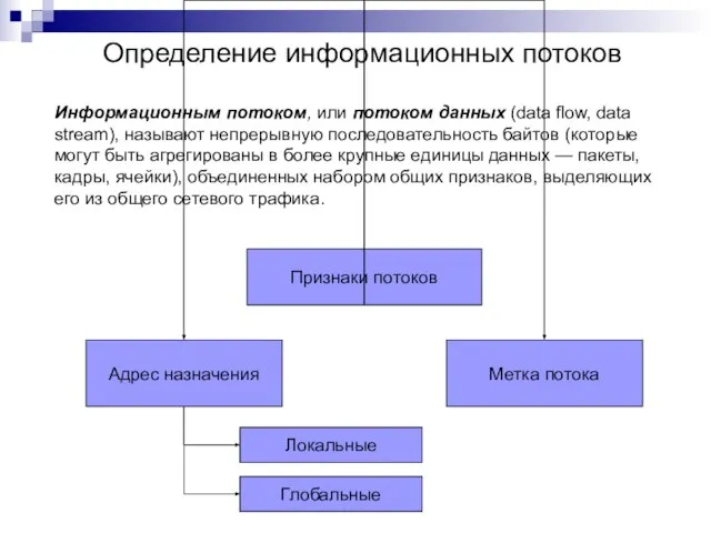 Определение информационных потоков Информационным потоком, или потоком данных (data flow, data