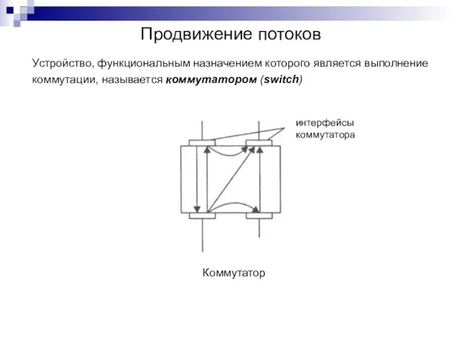 Продвижение потоков Устройство, функциональным назначением которого является выполнение коммутации, называется коммутатором (switch) интерфейсы коммутатора Коммутатор