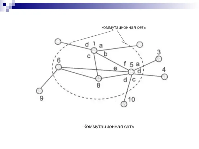 Коммутационная сеть коммутационная сеть