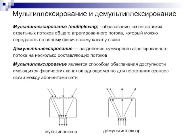 Мультиплексирование и демультиплексирование Мультиплексирование (multiplexing) - образование из нескольких отдельных потоков