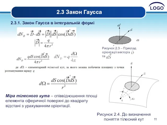 2.3 Закон Гаусса Рисунок 2.3 – Приклад орієнтації векторів та .