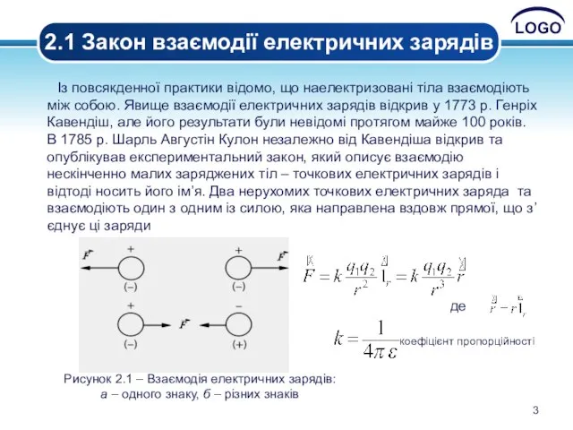 Із повсякденної практики відомо, що наелектризовані тіла взаємодіють між собою. Явище