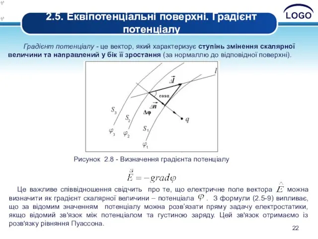 . . 2.5. Еквіпотенціальні поверхні. Градієнт потенціалу Градієнт потенціалу - це