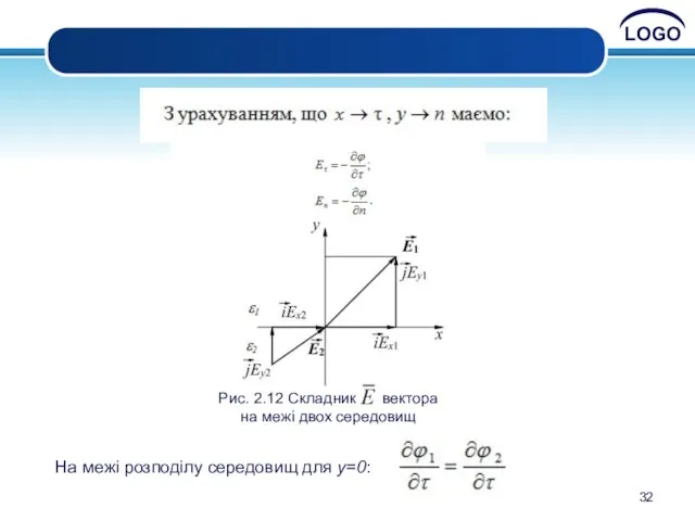 Рис. 2.12 Складники вектора на межі двох середовищ На межі розподілу середовищ для y=0: