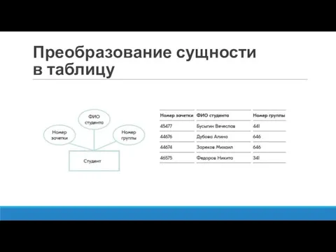 Преобразование сущности в таблицу