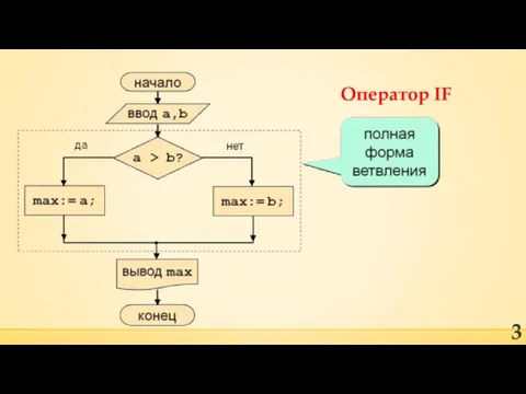 Оператор IF