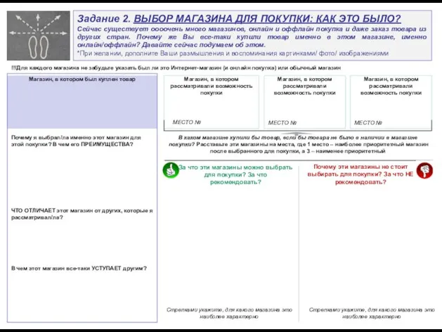 Задание 2. ВЫБОР МАГАЗИНА ДЛЯ ПОКУПКИ: КАК ЭТО БЫЛО? Сейчас существует