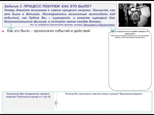 Задание 3. ПРОЦЕСС ПОКУПКИ: КАК ЭТО БЫЛО? Теперь давайте вспомним о