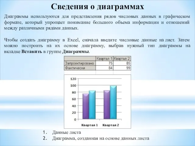 Сведения о диаграммах Диаграммы используются для представления рядов числовых данных в