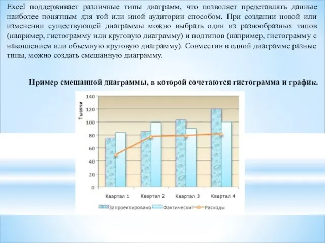 Excel поддерживает различные типы диаграмм, что позволяет представлять данные наиболее понятным