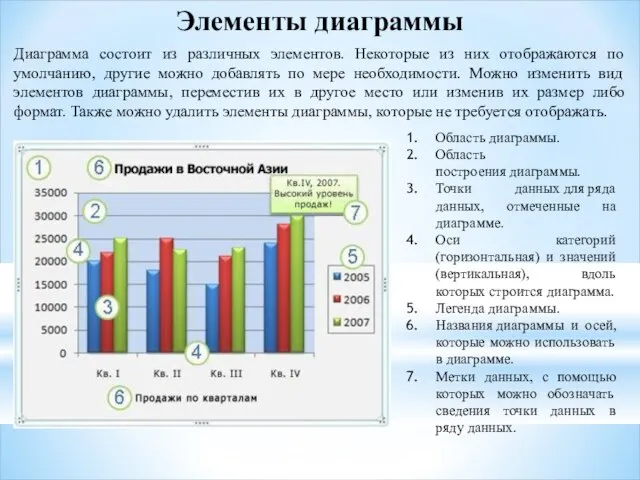 Элементы диаграммы Диаграмма состоит из различных элементов. Некоторые из них отображаются