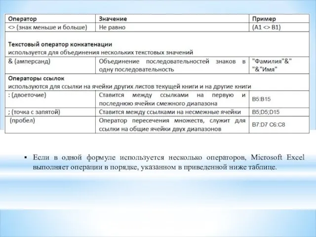 Если в одной формуле используется несколько операторов, Microsoft Excel выполняет операции