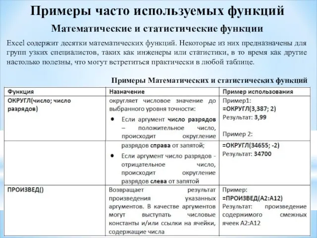 Примеры часто используемых функций Математические и статистические функции Excel содержит десятки