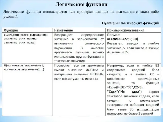 Логические функции Логические функции используются для проверки данных на выполнение каких-либо условий. Примеры логических функций