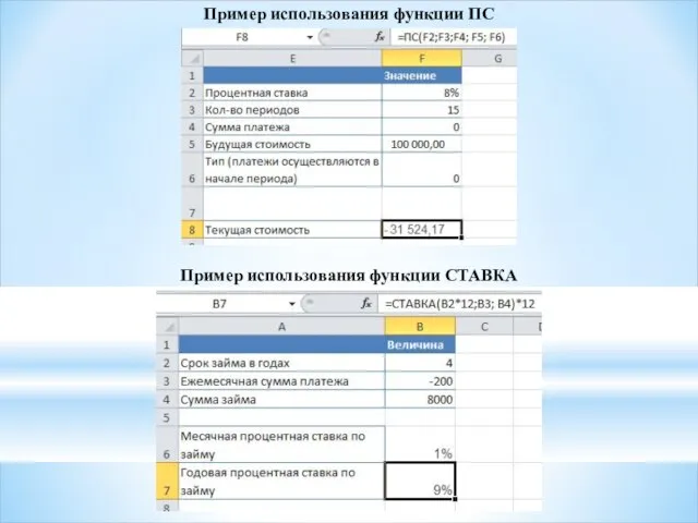 Пример использования функции ПС Пример использования функции СТАВКА