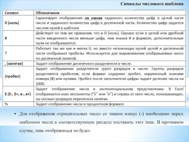 Символы числового шаблона Для отображения отрицательных чисел со знаком минус (-)