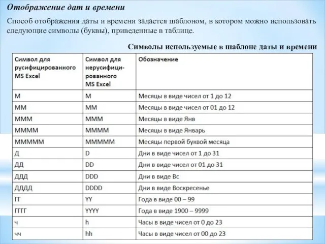 Отображение дат и времени Способ отображения даты и времени задается шаблоном,