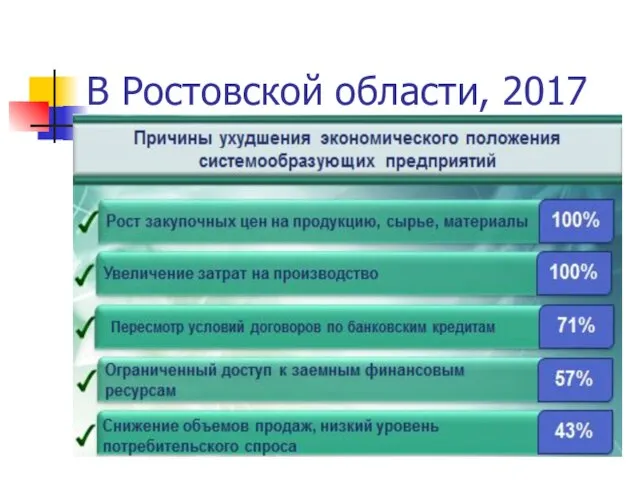 В Ростовской области, 2017