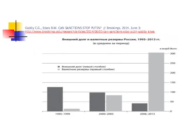 Gaddy C.G., Ickes B.W. CAN SANCTIONS STOP PUTIN? // Brookings. 2014. June 3: http://www.brookings.edu/research/articles/2014/06/03-can-sanctions-stop-putin-gaddy-ickes