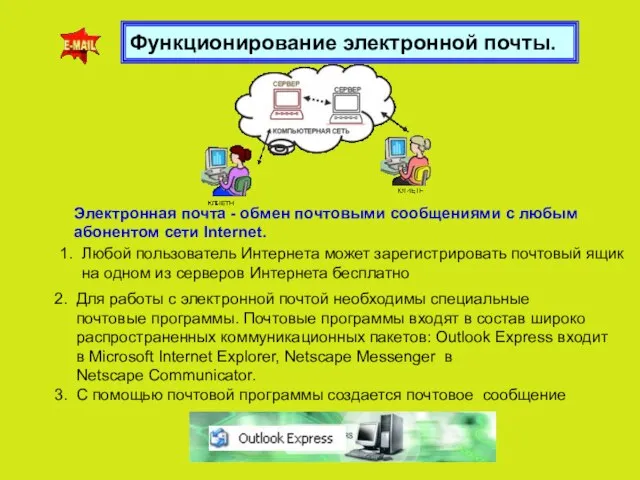 Функционирование электронной почты. Электронная почта - обмен почтовыми сообщениями с любым