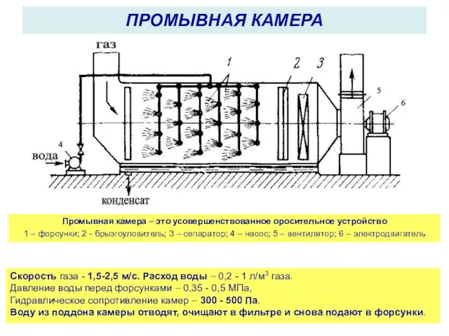 ПРОМЫВНАЯ КАМЕРА Промывная камера – это усовершенствованное оросительное устройство 1 –