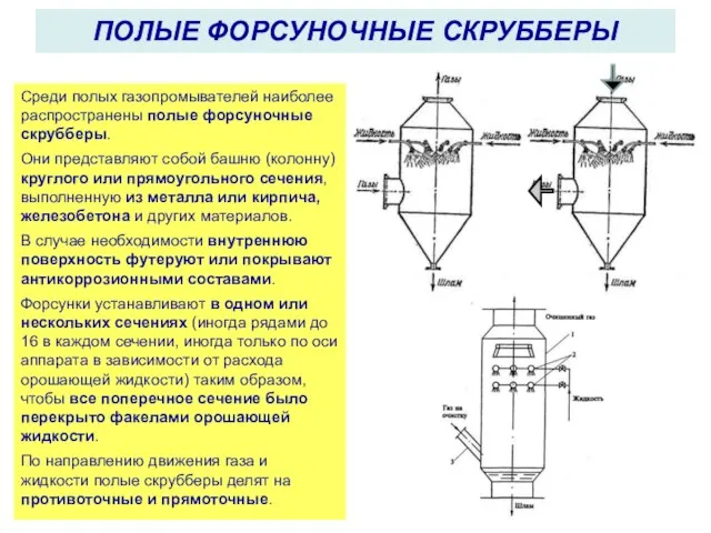 ПОЛЫЕ ФОРСУНОЧНЫЕ СКРУББЕРЫ Среди полых газопромывателей наиболее распространены полые форсуночные скрубберы.