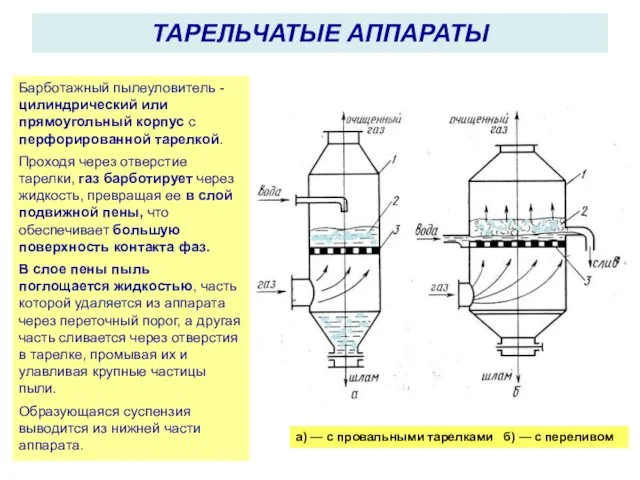 ТАРЕЛЬЧАТЫЕ АППАРАТЫ а) — с провальными тарелками б) — с переливом