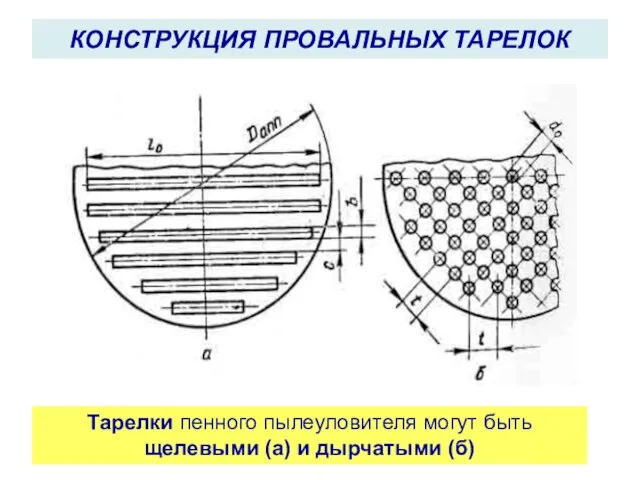 КОНСТРУКЦИЯ ПРОВАЛЬНЫХ ТАРЕЛОК Тарелки пенного пылеуловителя могут быть щелевыми (а) и дырчатыми (б)