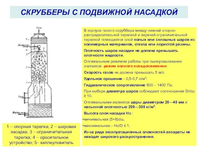 СКРУББЕРЫ С ПОДВИЖНОЙ НАСАДКОЙ 1 – опорная тарелка; 2 – шаровая