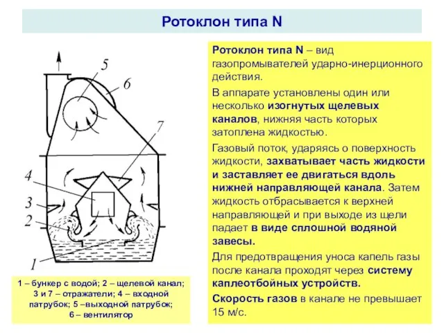 Ротоклон типа N 1 – бункер с водой; 2 – щелевой