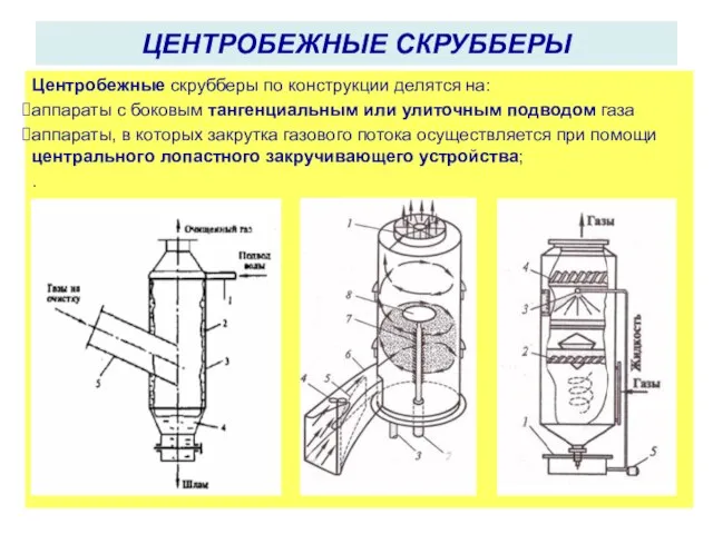 ЦЕНТРОБЕЖНЫЕ СКРУББЕРЫ Центробежные скрубберы по конст­рукции делятся на: аппараты с боковым