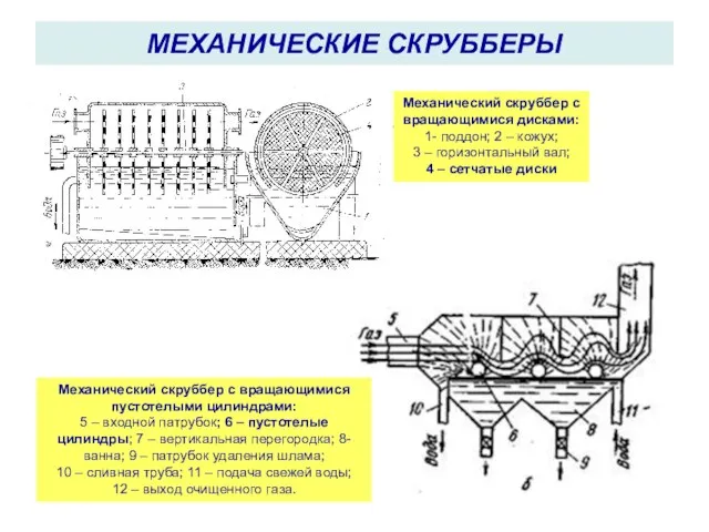 МЕХАНИЧЕСКИЕ СКРУББЕРЫ Механический скруббер с вращающимися дисками: 1- поддон; 2 –