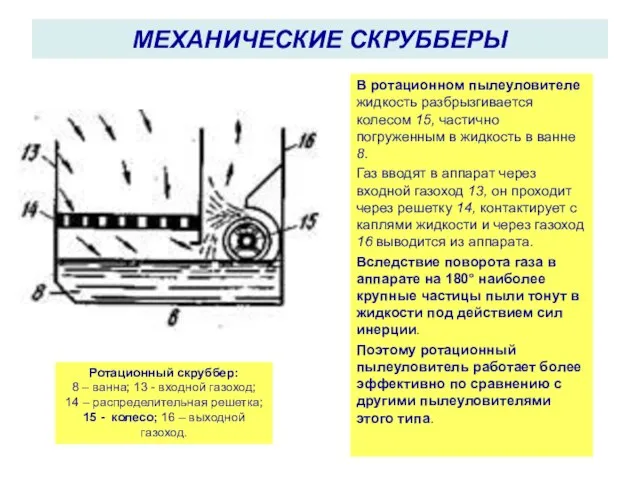 Ротационный скруббер: 8 – ванна; 13 - входной газоход; 14 –