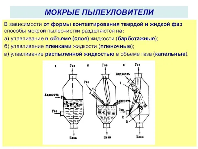 МОКРЫЕ ПЫЛЕУЛОВИТЕЛИ В зависимости от формы контактирования твердой и жидкой фаз