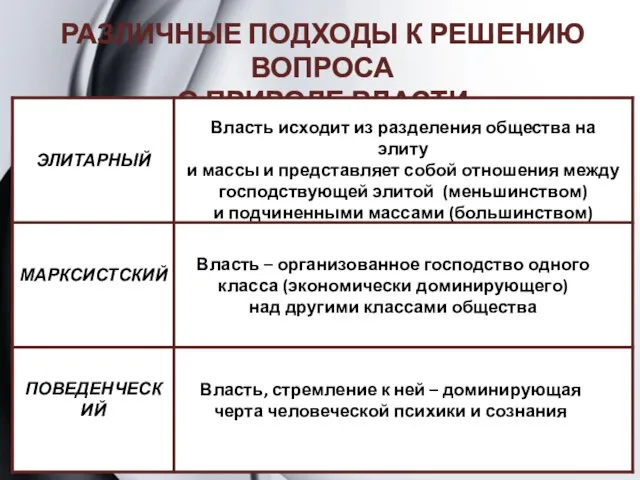 РАЗЛИЧНЫЕ ПОДХОДЫ К РЕШЕНИЮ ВОПРОСА О ПРИРОДЕ ВЛАСТИ Власть – организованное