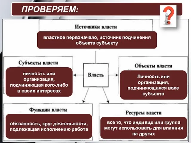 бог, народ ПРОВЕРЯЕМ: властное первоначало, источник подчинения объекта субъекту Личность или