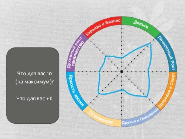 Что для вас 10 (на максимум)? Что для вас +1!