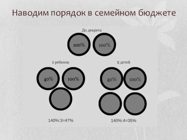 Наводим порядок в семейном бюджете