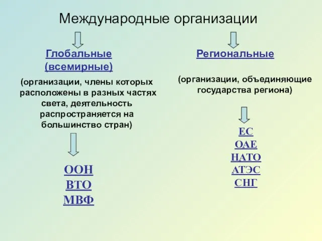 Глобальные (всемирные) Региональные (организации, члены которых расположены в разных частях света,