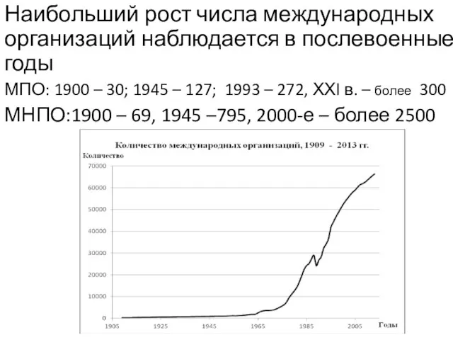 Наибольший рост числа международных организаций наблюдается в послевоенные годы МПО: 1900