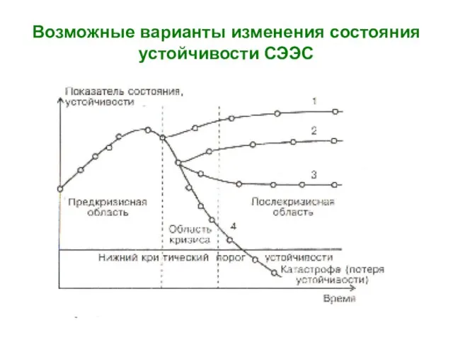 Возможные варианты изменения состояния устойчивости СЭЭС