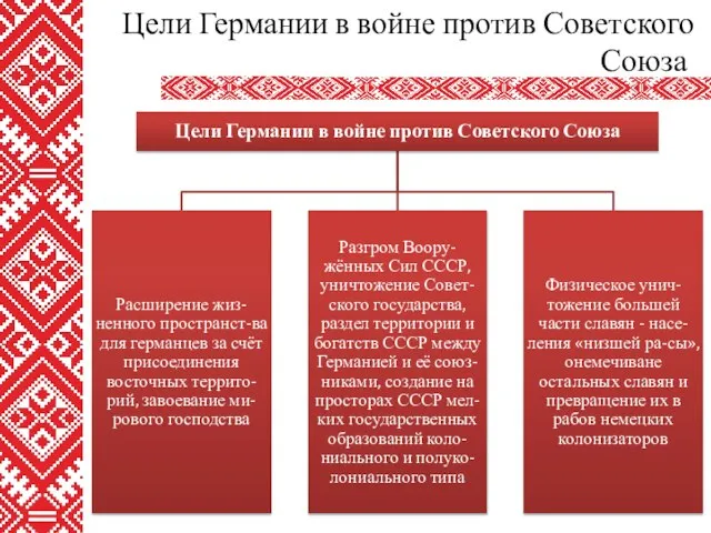 Цели Германии в войне против Советского Союза