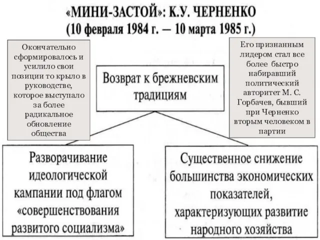 Окончательно сформировалось и усилило свои позиции то крыло в руководстве, которое