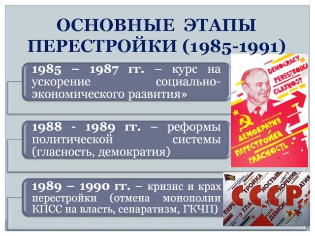 ОСНОВНЫЕ ЭТАПЫ ПЕРЕСТРОЙКИ (1985-1991)