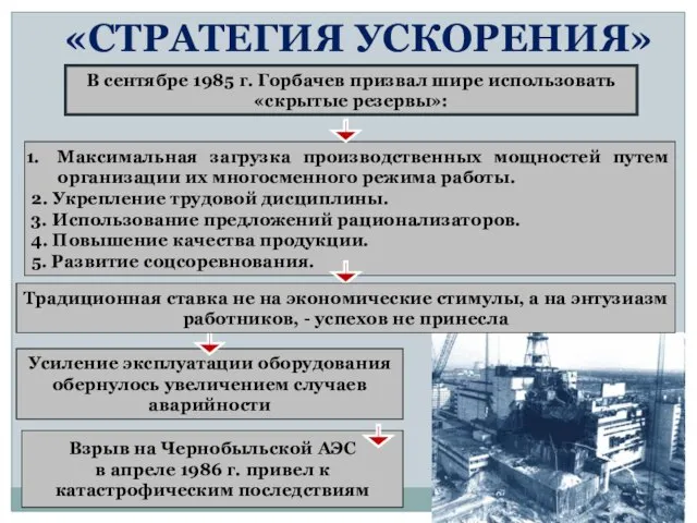 «СТРАТЕГИЯ УСКОРЕНИЯ» В сентябре 1985 г. Горбачев призвал шире использовать «скрытые