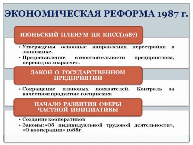 ЭКОНОМИЧЕСКАЯ РЕФОРМА 1987 г.