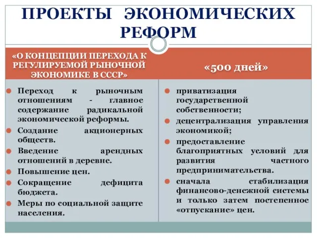 «О КОНЦЕПЦИИ ПЕРЕХОДА К РЕГУЛИРУЕМОЙ РЫНОЧНОЙ ЭКОНОМИКЕ В СССР» «500 дней»