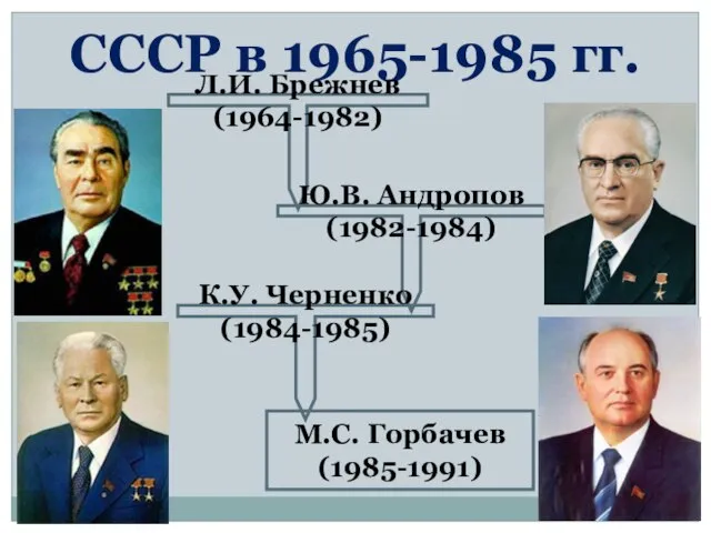 СССР в 1965-1985 гг. Л.И. Брежнев (1964-1982) Ю.В. Андропов (1982-1984) К.У. Черненко (1984-1985) М.С. Горбачев (1985-1991)