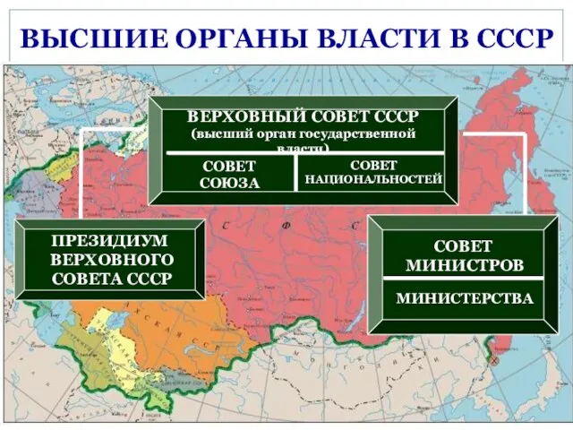 ВЫСШИЕ ОРГАНЫ ВЛАСТИ В СССР ВЕРХОВНЫЙ СОВЕТ СССР (высший орган государственной