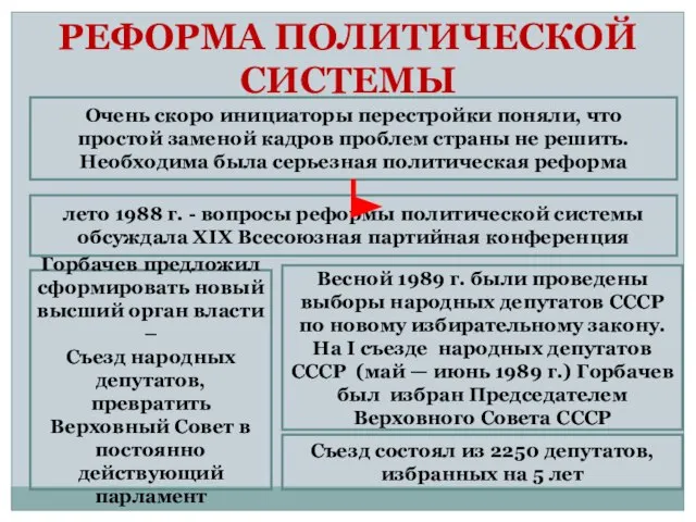 Очень скоро инициаторы перестройки поняли, что простой заменой кадров проблем страны